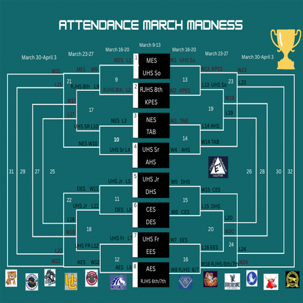 Week 2 bracket for Attendance March Madness