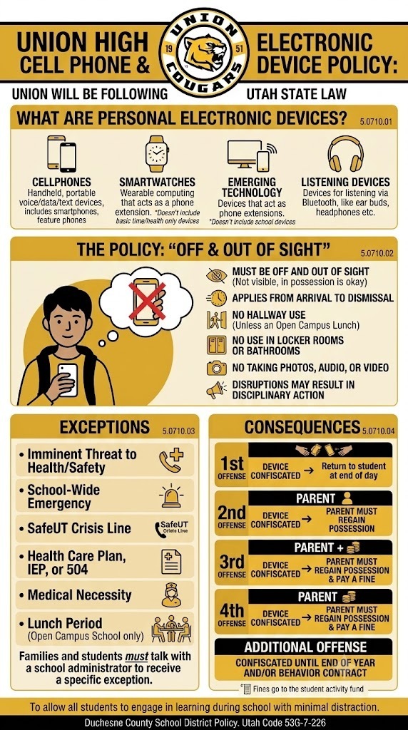 Personal electronics policy