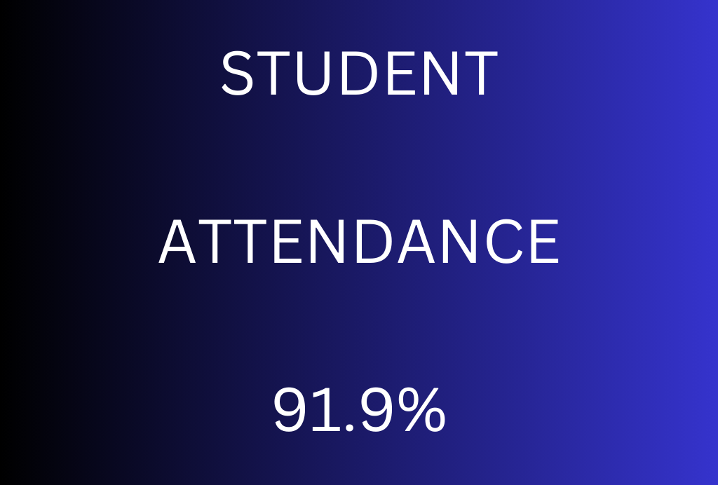 attendance