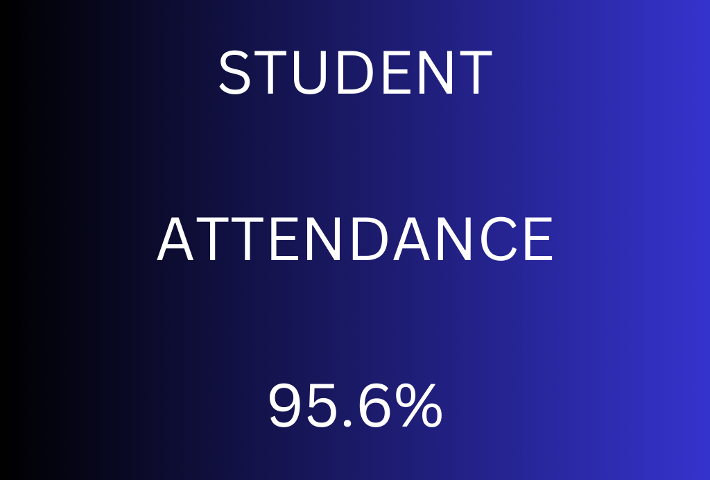attendance