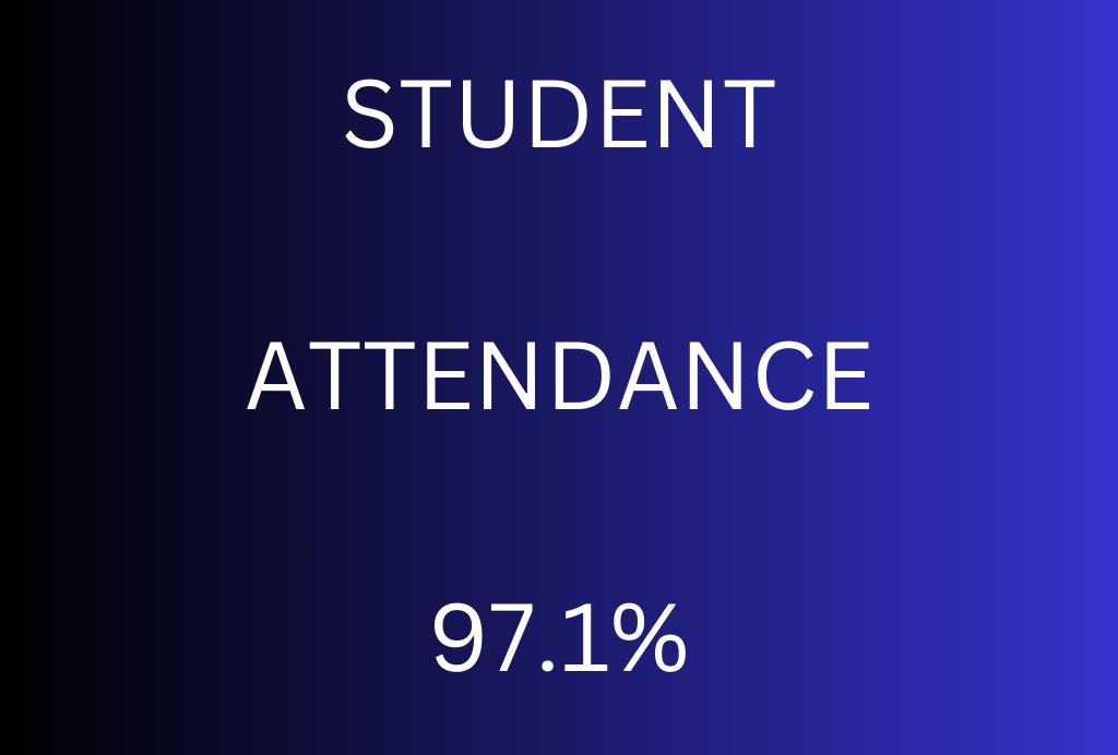 attendance