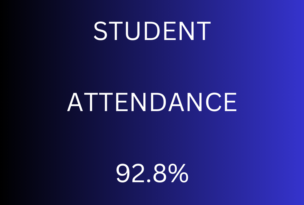 attendance