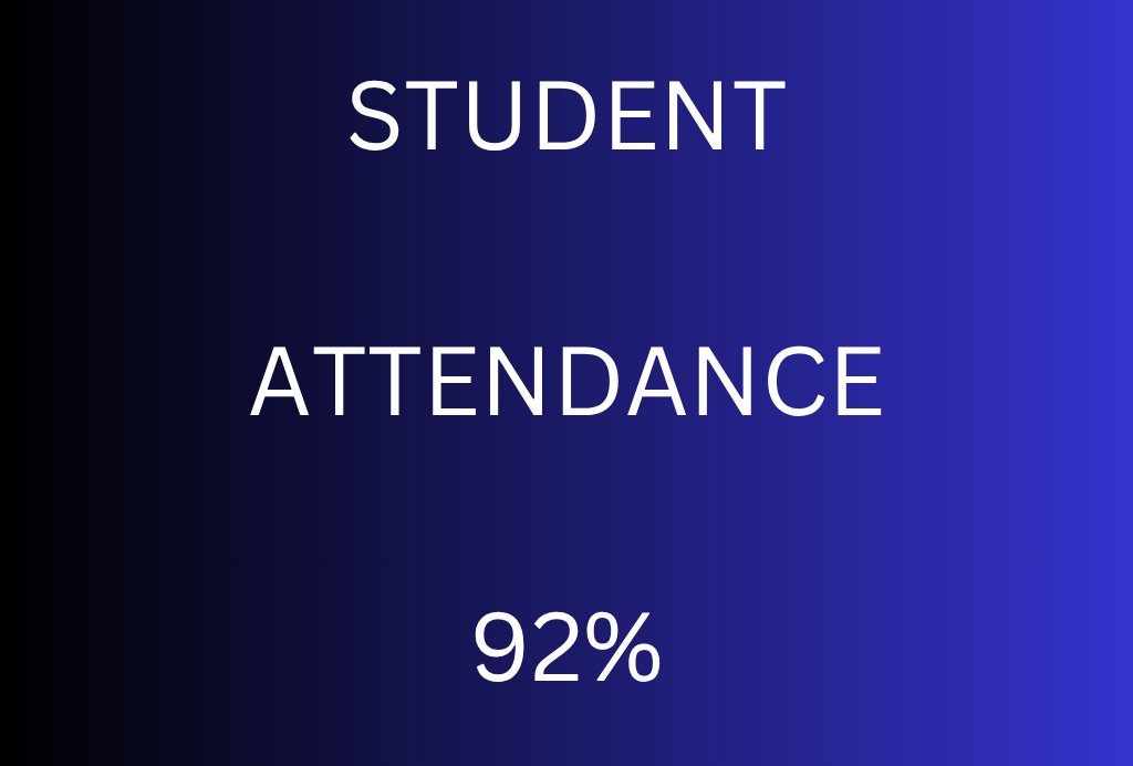 attendance