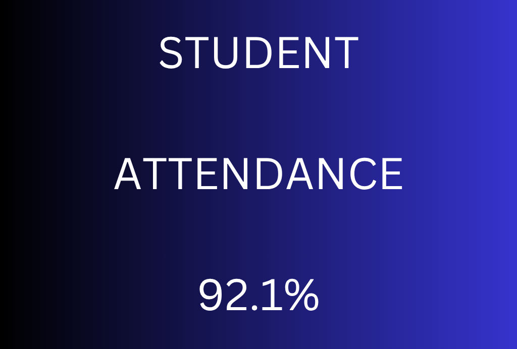 attendance