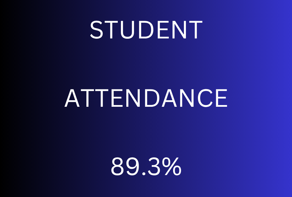 attendance