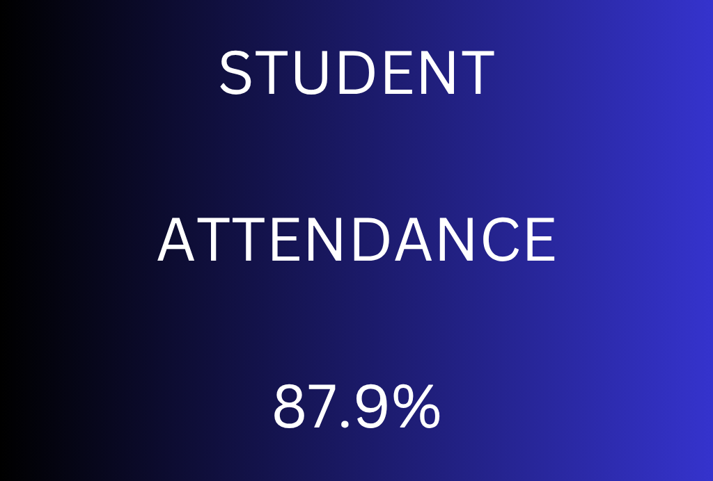 attendance