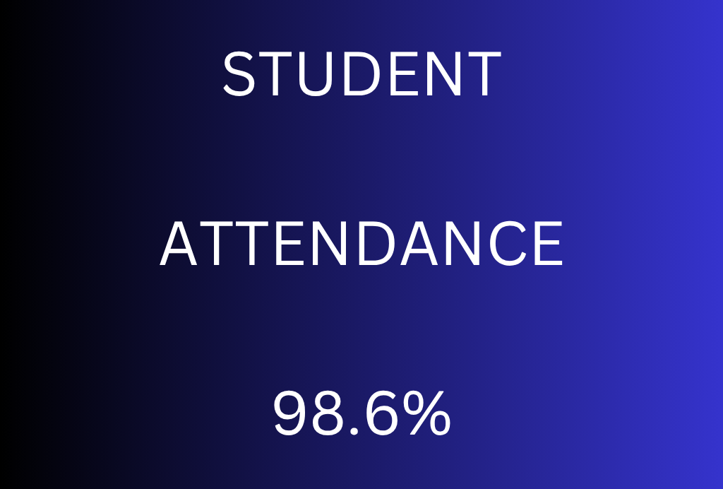 attendance