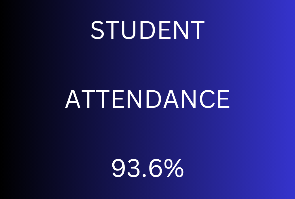 attendance