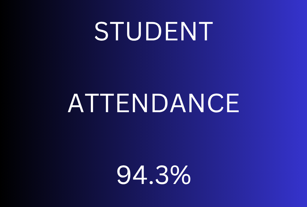 attendance
