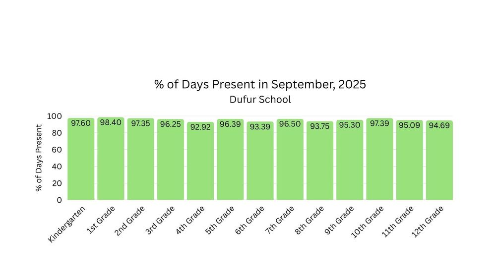 September Attendance
