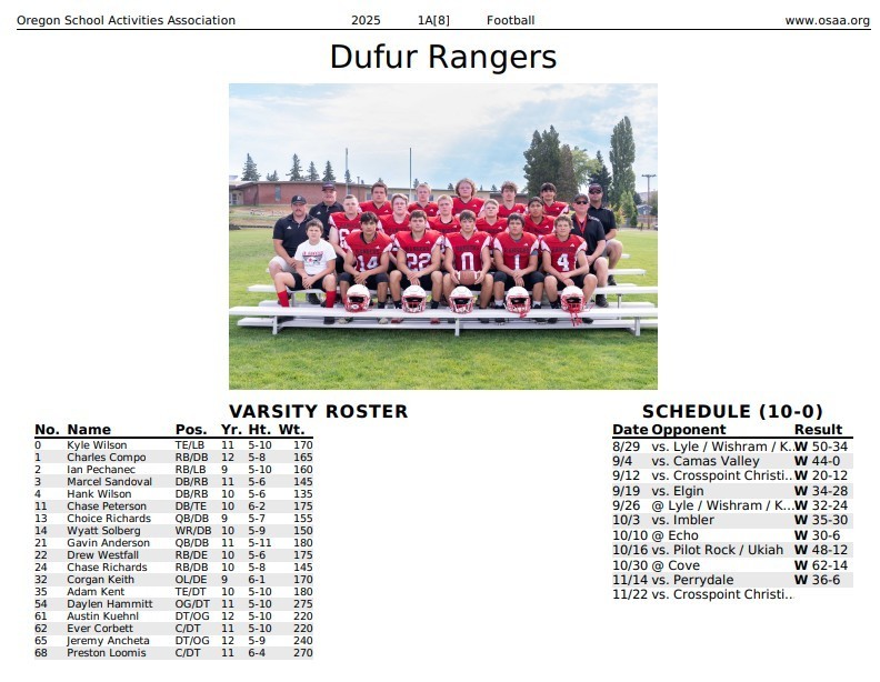 OSAA Roster