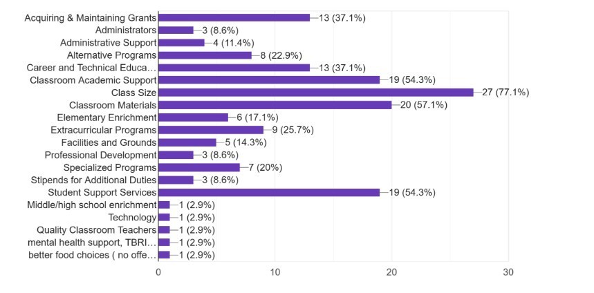 Shareholder Priorities
