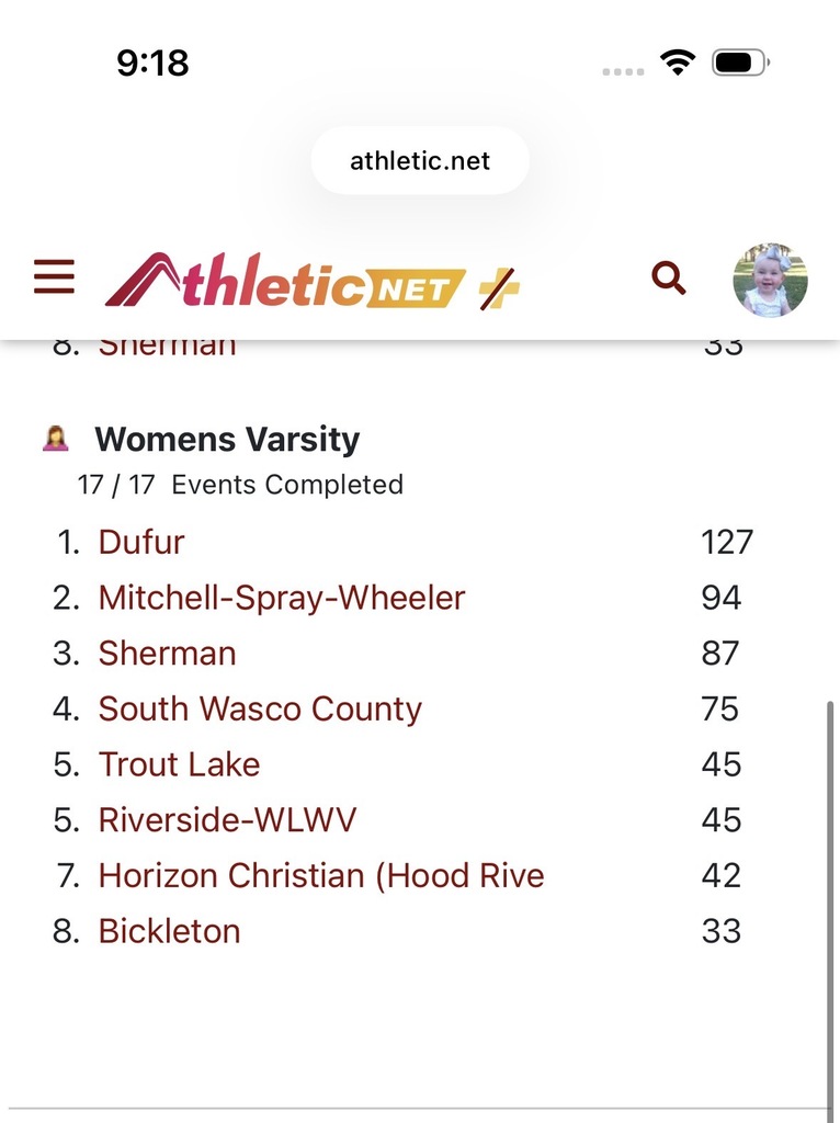 Redside Meet Women's team rankings