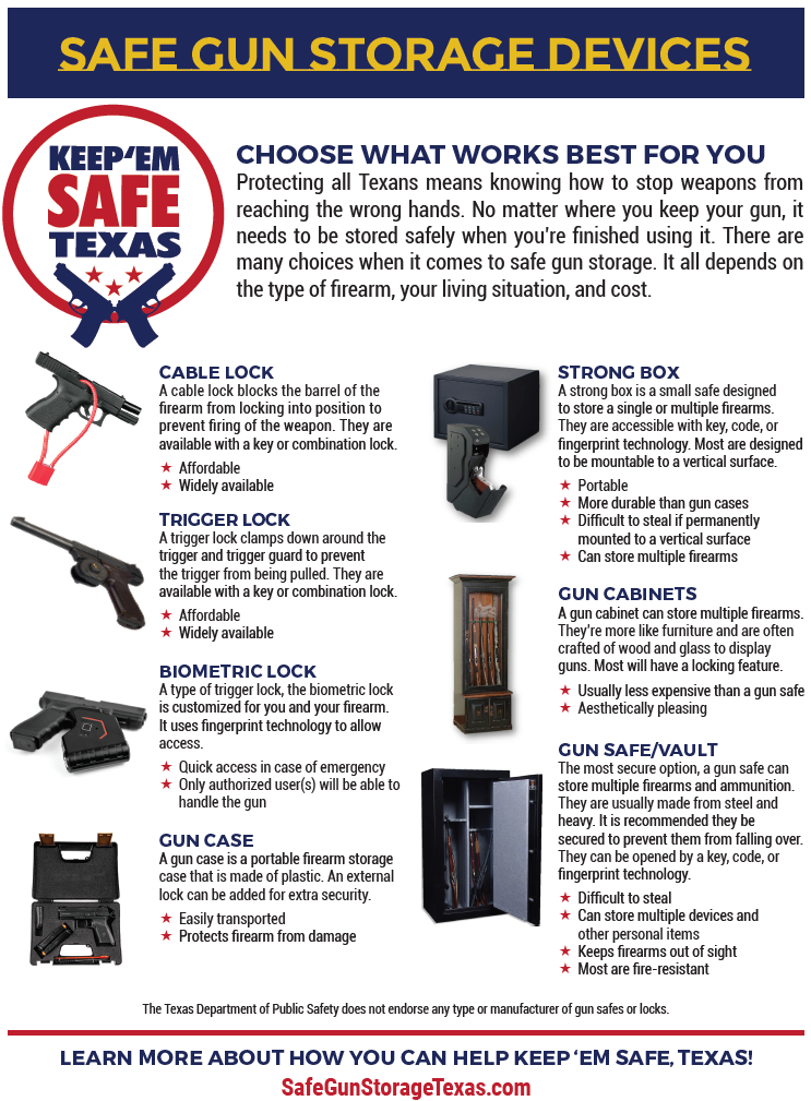 Images of various types of safe gun storage devices.