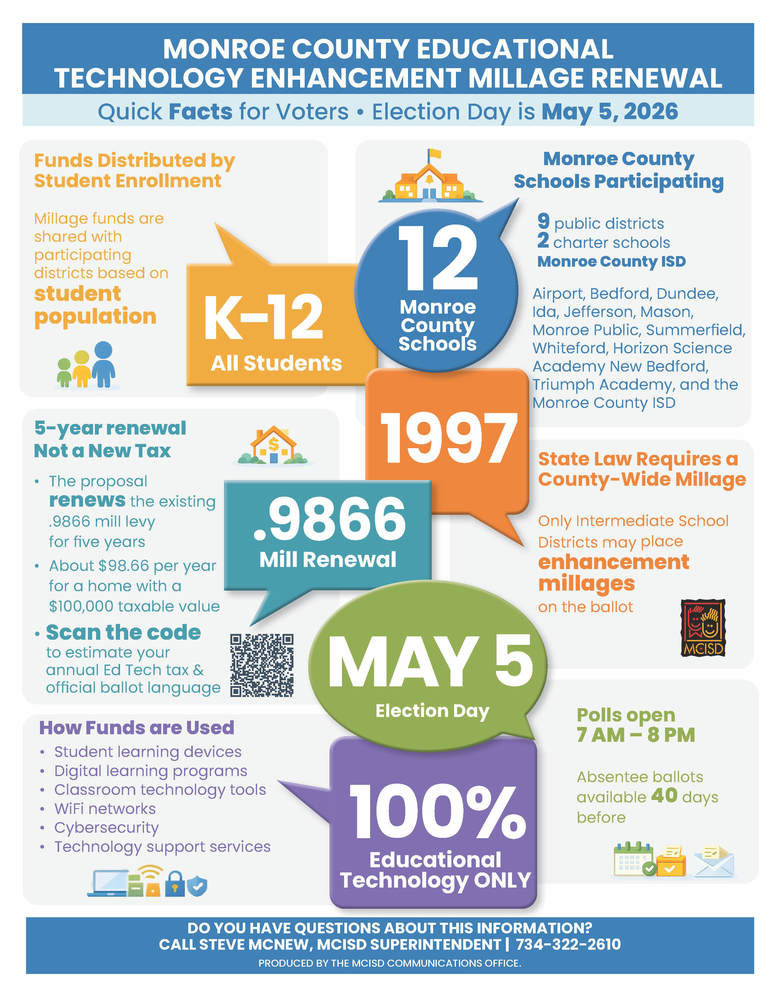 2026 Tech Millage Facts At A Glance