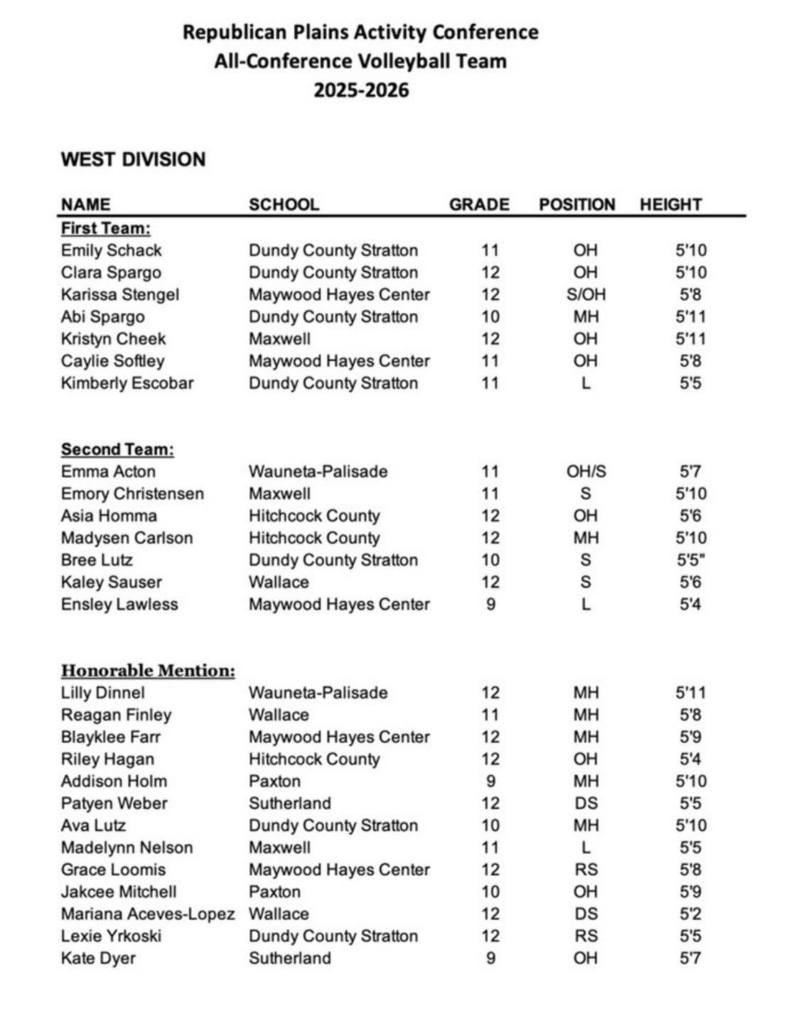 RPAC VB All-Conference