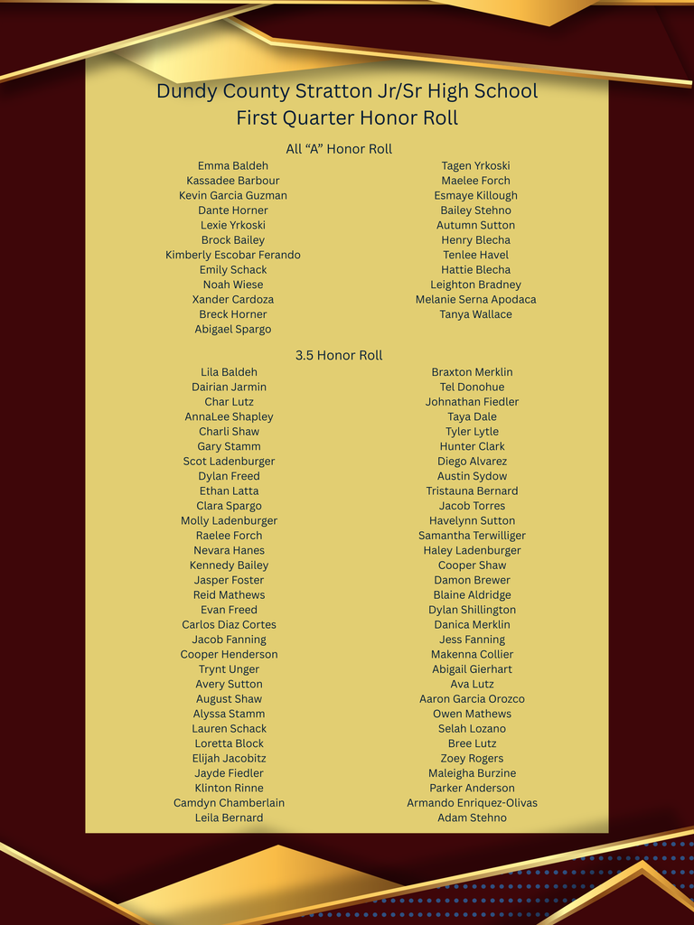 Q1 Honor roll
