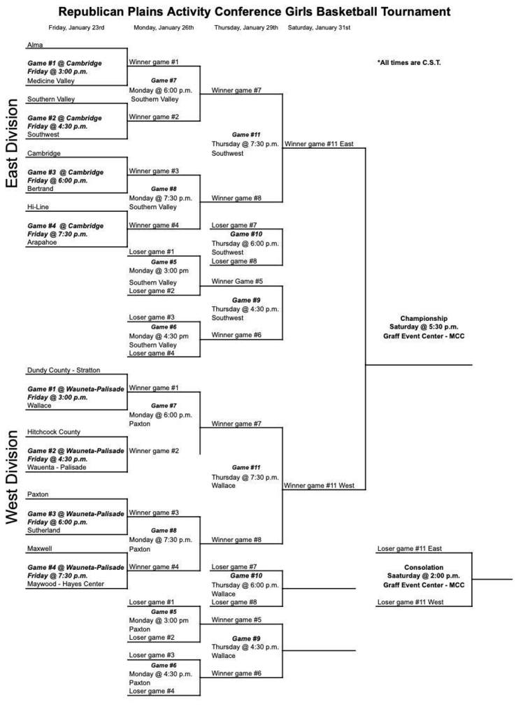 2026 Girls BBall Brackets