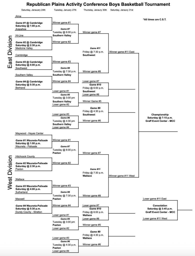 2026 BBall Brackets