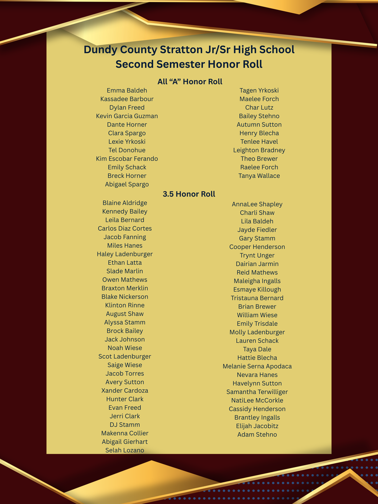 List of Second Semester Honor Roll students