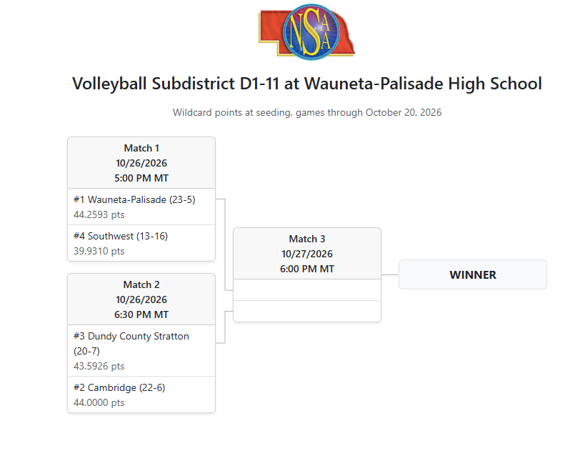VB Subs Bracket