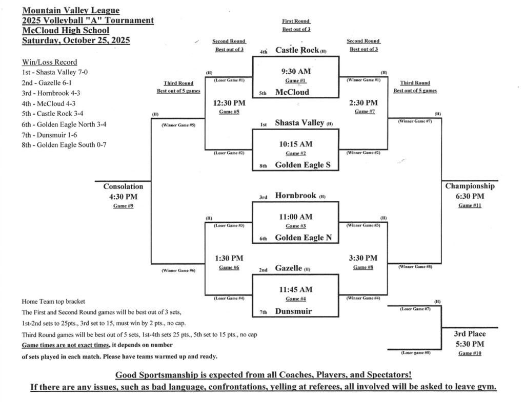 Volleyball Tournament Schedule 25.26