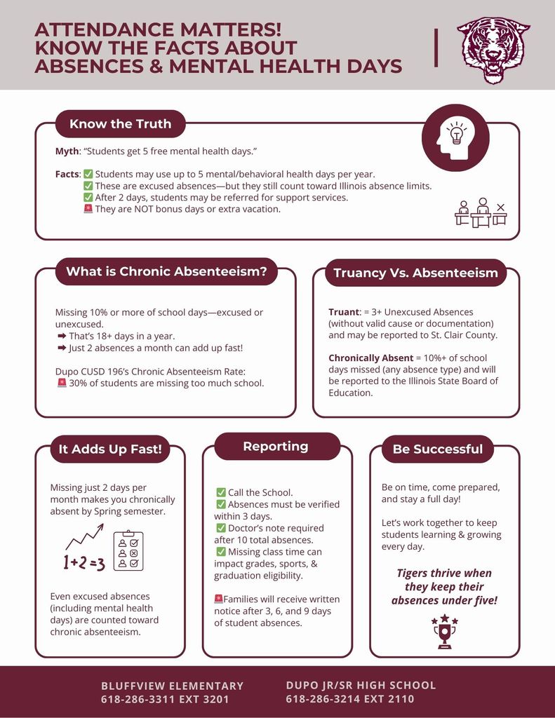 Attendance Matters!