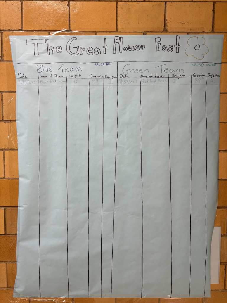 Chart of flowers growing