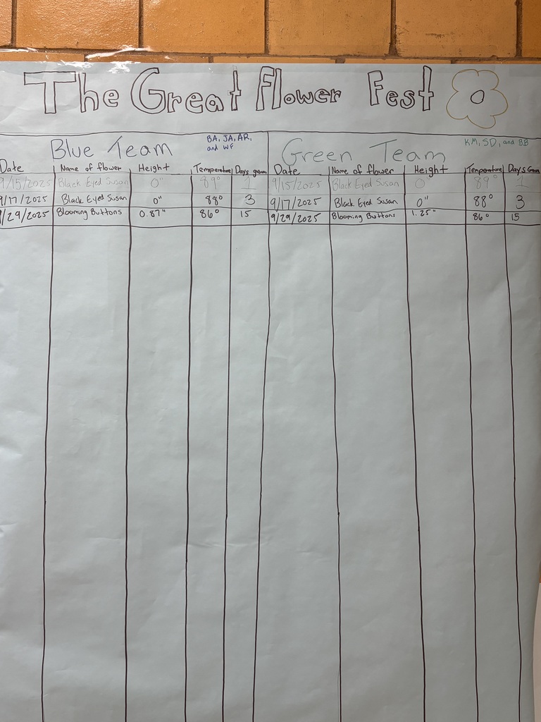 Updated chart with numbers for the height of the growing plant.