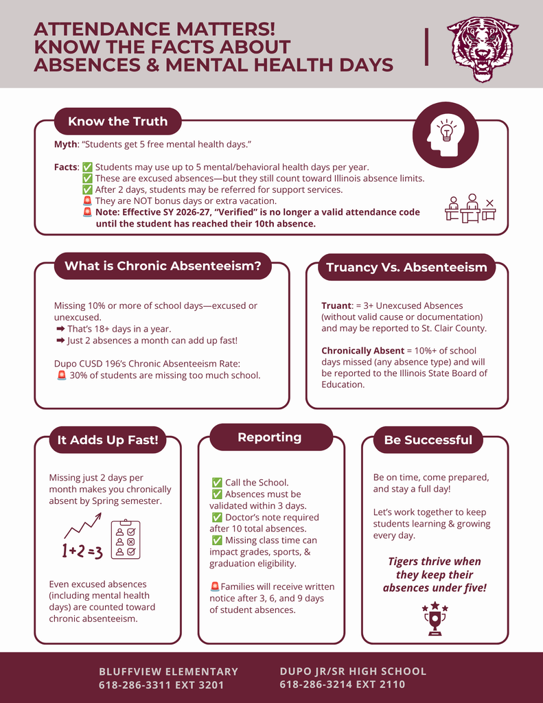 An infographic on attendance matters for students, explaining absences and mental health days. Sections include: Know the Truth, Truancy vs. Absenteeism, and Reporting.