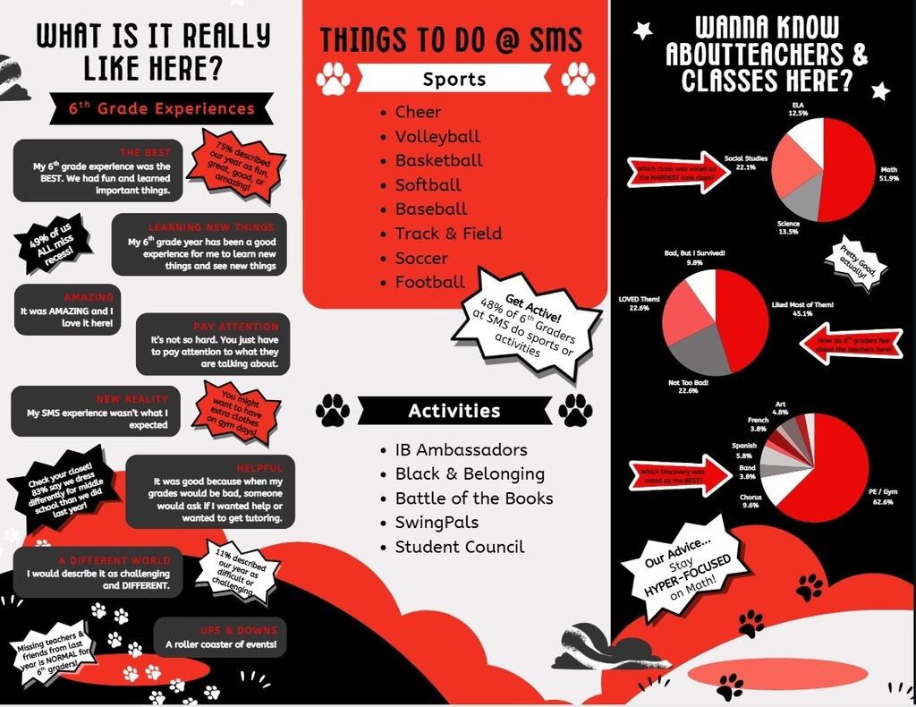 6th Grade Survival Guide, Created by Shepard 6th Graders!!