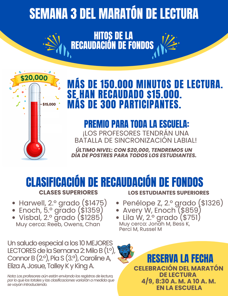 Alt text: "Colorful poster in Spanish for Week 3 of a reading marathon. Includes a thermometer graphic showing $15,000 raised towards a $20,000 goal, over 150,000 minutes read, and more than 300 participants. Features fundraising rankings for classes and students, with special greetings to top readers. Includes a note about a school-wide lip sync battle and dessert day at the final goal. Event date: April 9th, 8:30-10:00 AM."