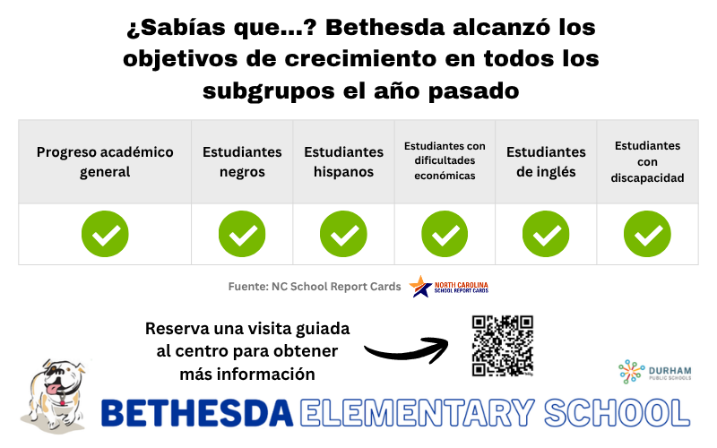 Student Growth (Spanish)