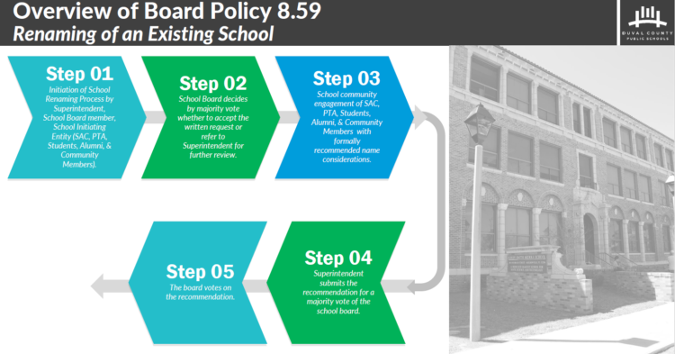 Overview of board policy 8.59