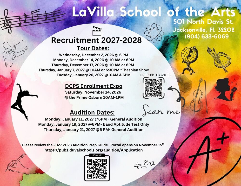 Recruitment Dates