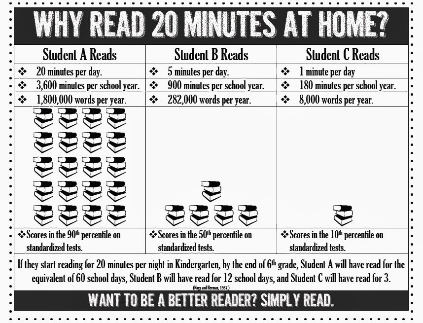 Read 20 Minutes a Day
