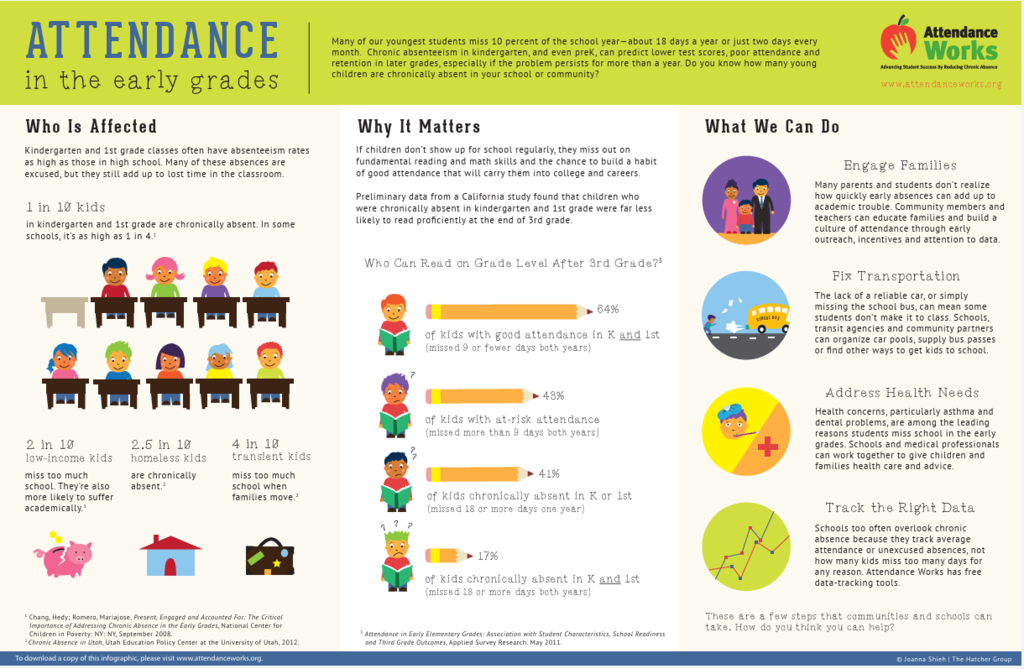 Attendance Matters