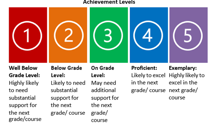 achievement levels 