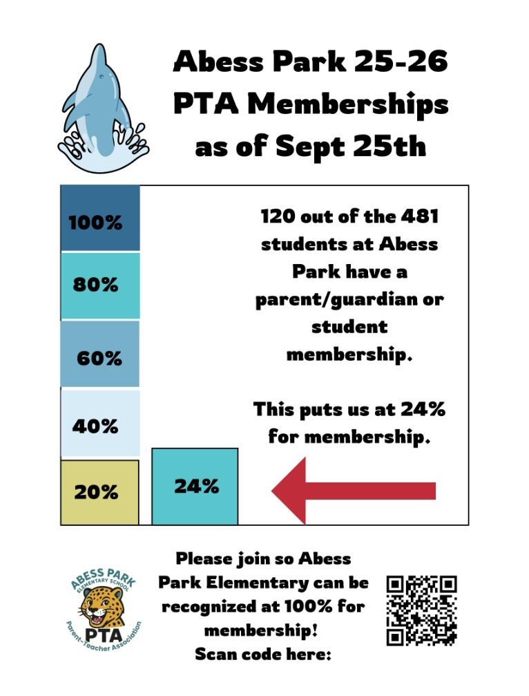 PTA membership graph
