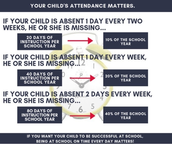 Attendance MattersFCE