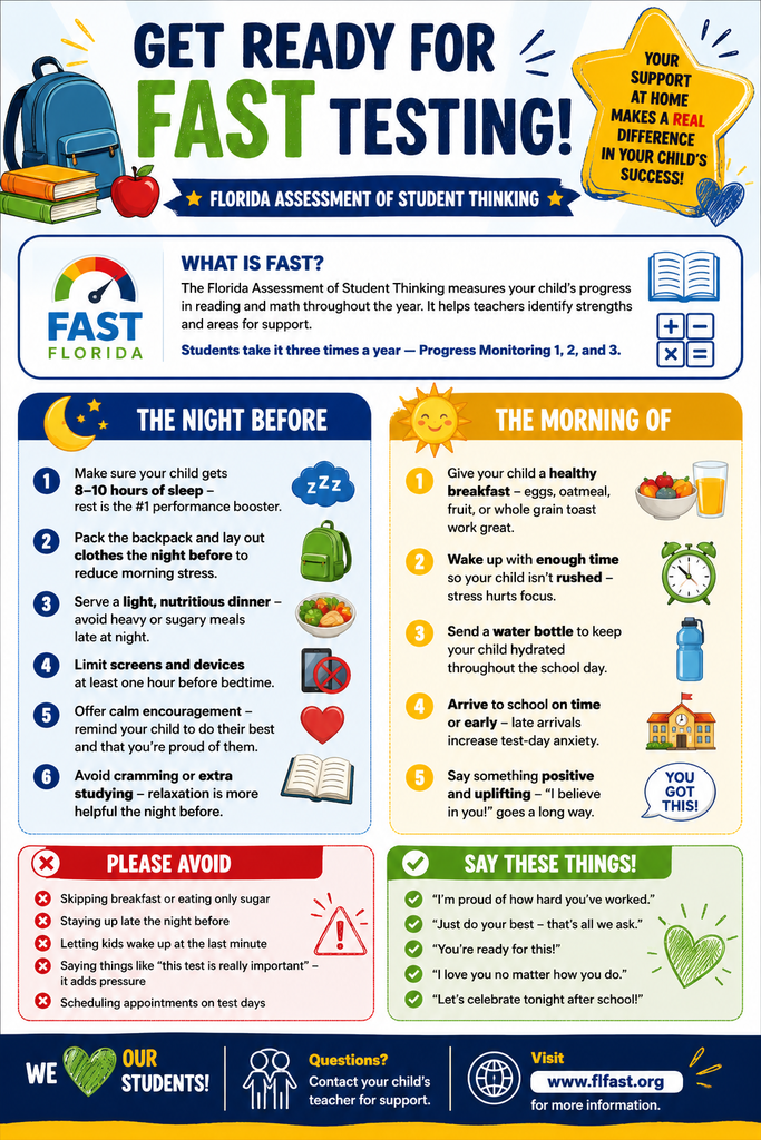 Get Ready for FAST Testing 