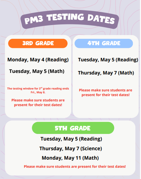 TESTING DATES