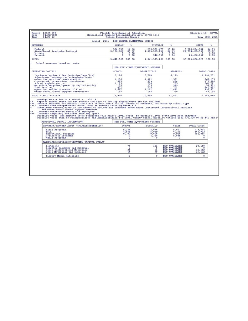 SY 24-25 Financial Report
