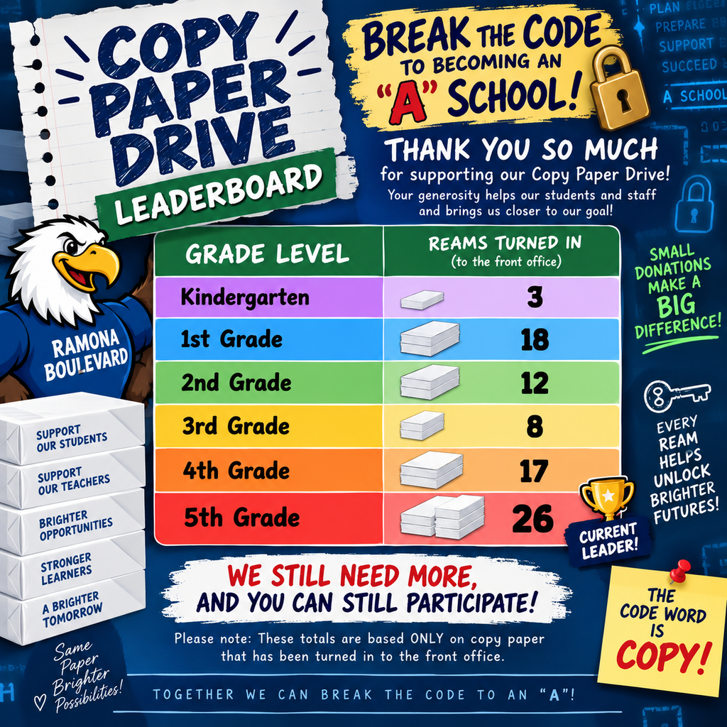 5th grade is leading the copy paper drive! Let's continue to donate copy paper to Ramona Boulevard Elementary! Thank you!