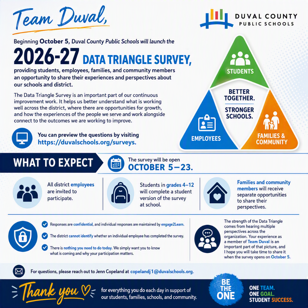A poster outlines the Data Triangle Survey for Duval County Public Schools, set to launch October 5-27.