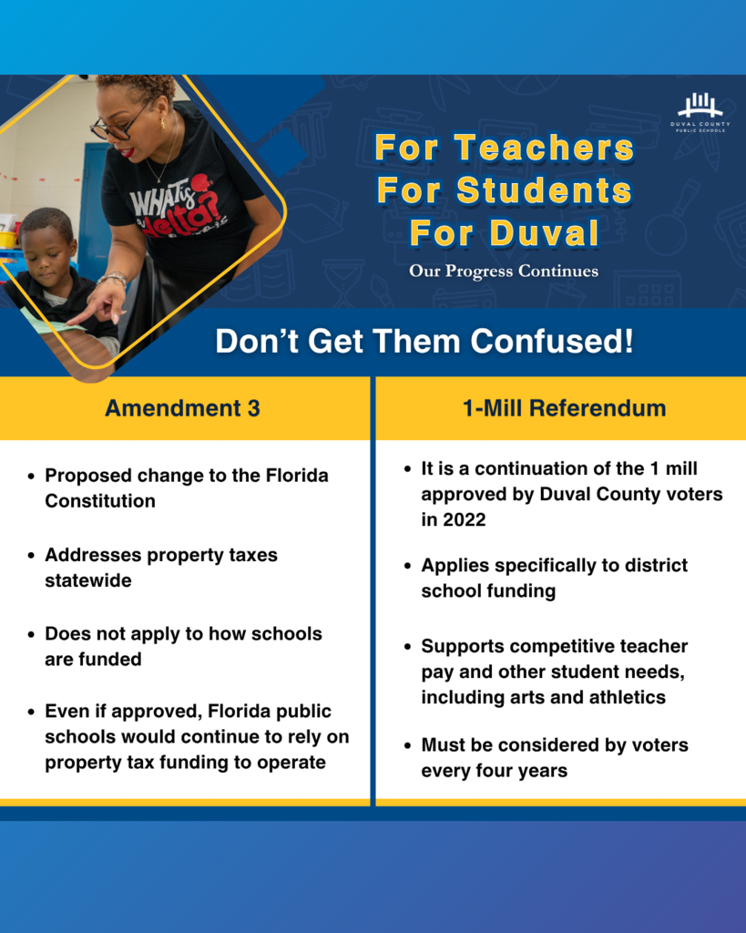 📢 Don’t Get Them Confused! Amendment 3 and the Duval County Public Schools 1-mill referendum are two separate items on the November 3 ballot.