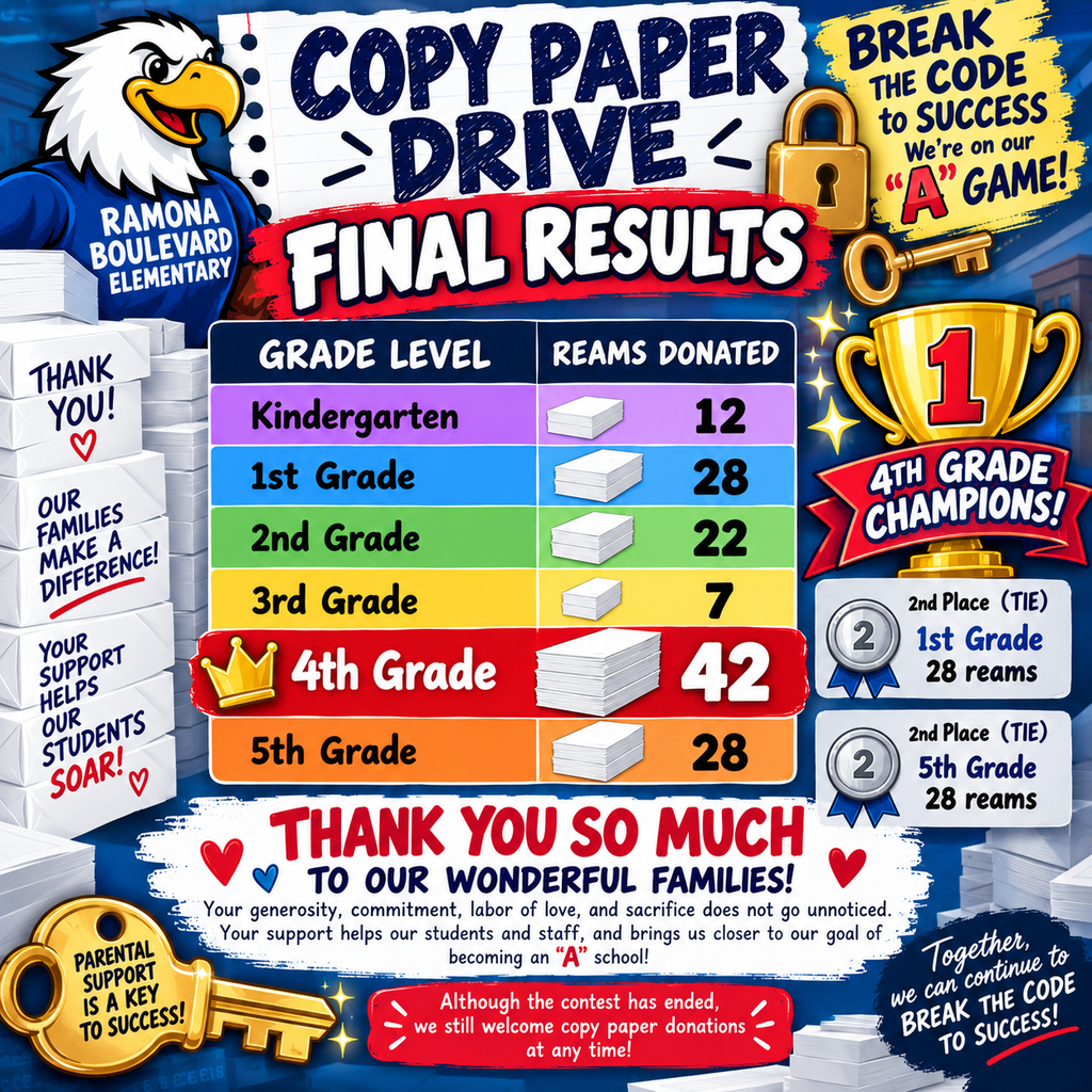 4th grade has won the Copy Paper Drive! As a school we received 139 reams of paper! Thank you!