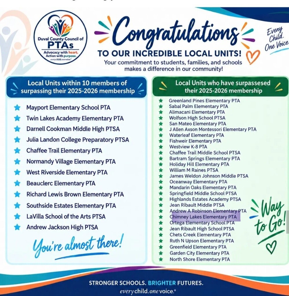 A colorful flyer with bold text congratulates local PTAs. It lists schools with 10-20 members and those surpassing 2020-2021 membership.