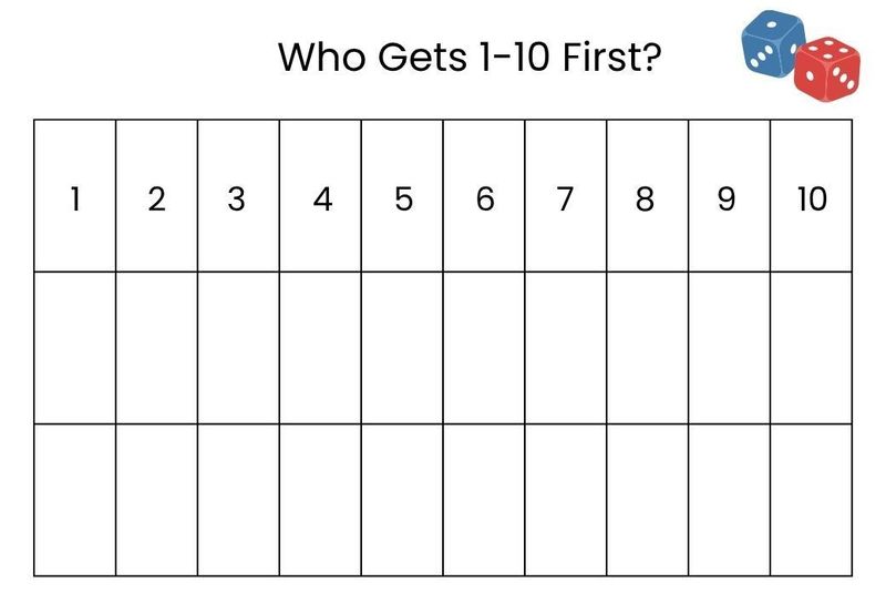 Who Gets 1-10 First? Gameboard