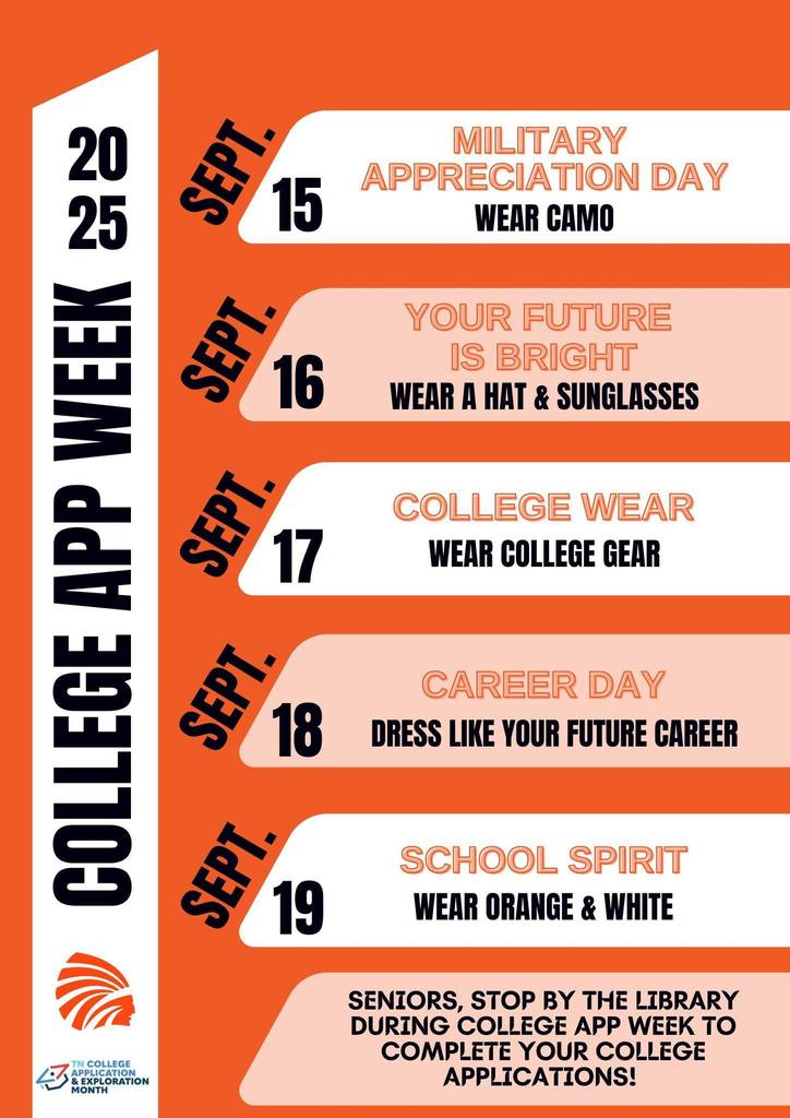 College Ap Graphic
